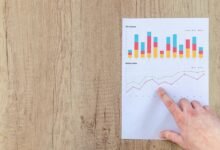business growth assessment analysis