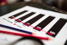 global sector analysis report