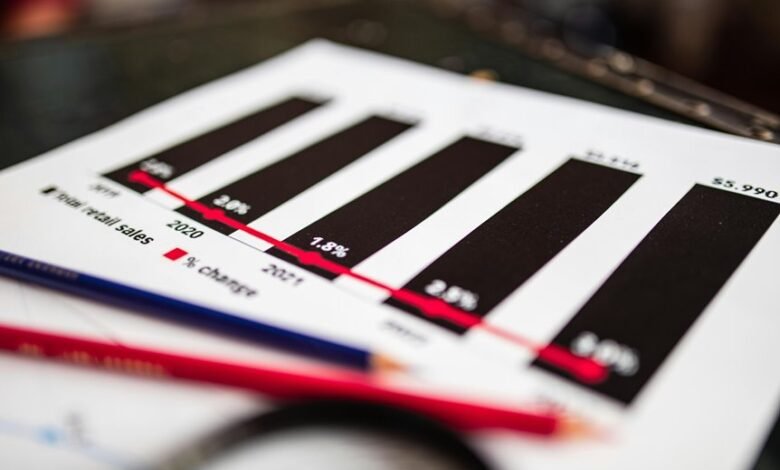 global sector analysis report