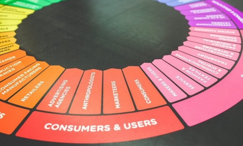 industry analysis and insights