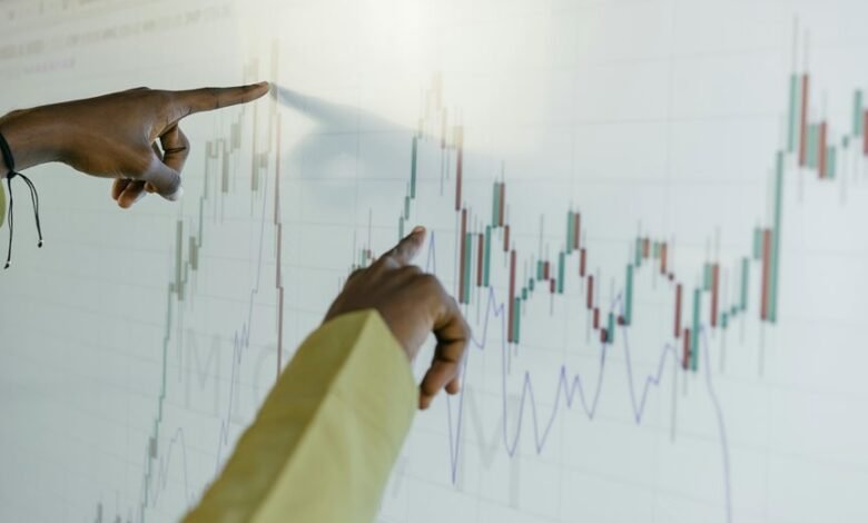 market forecast for codes